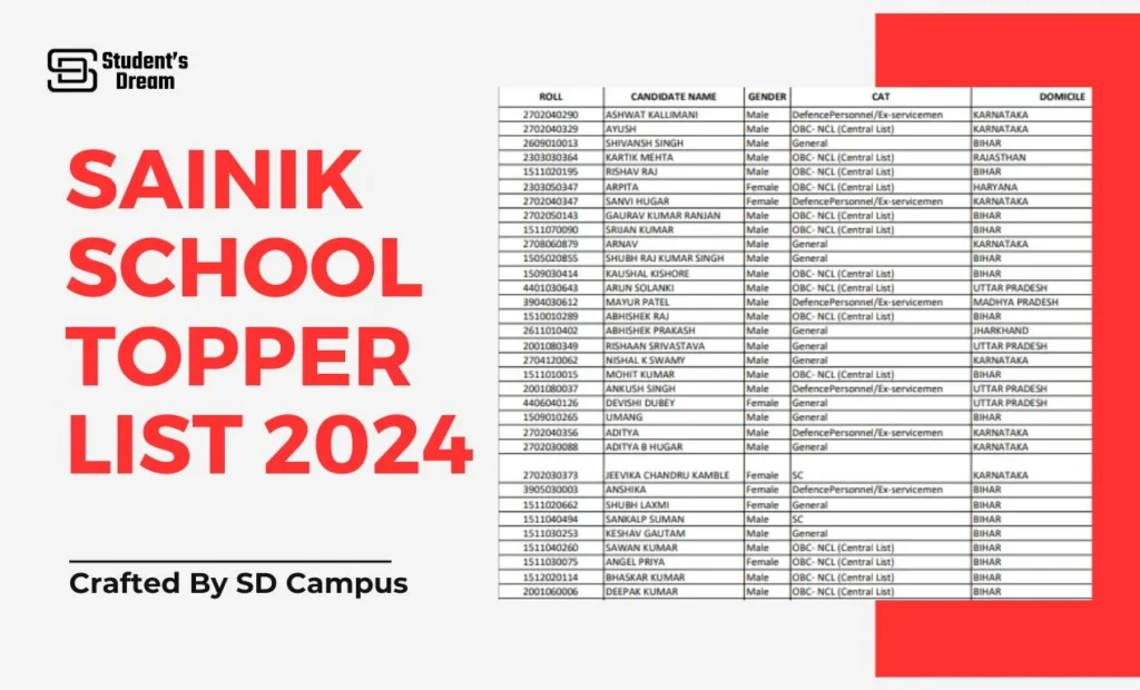 Sainik School Topper List 2024