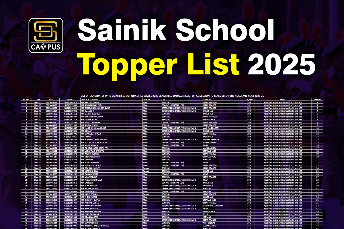 Sainik School Topper List